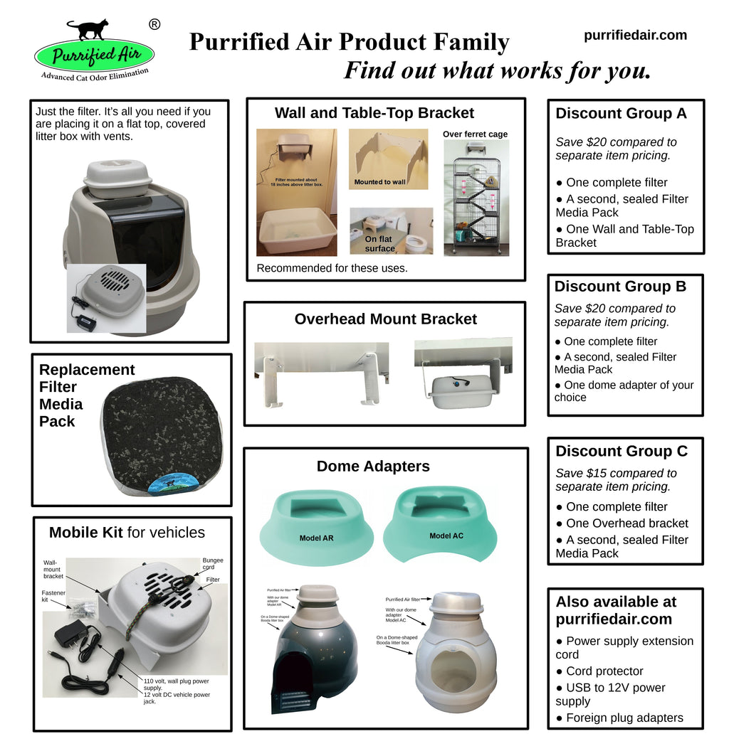 Litter Box Air Purifier